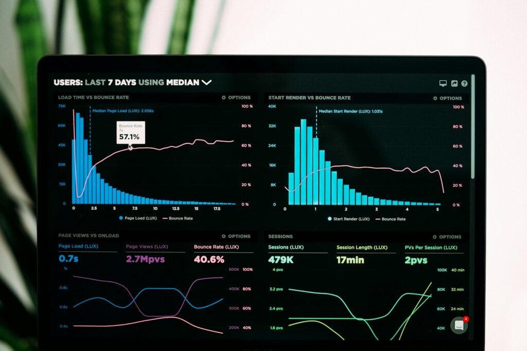 Dashboard mit Kennzahlen und Diagrammen